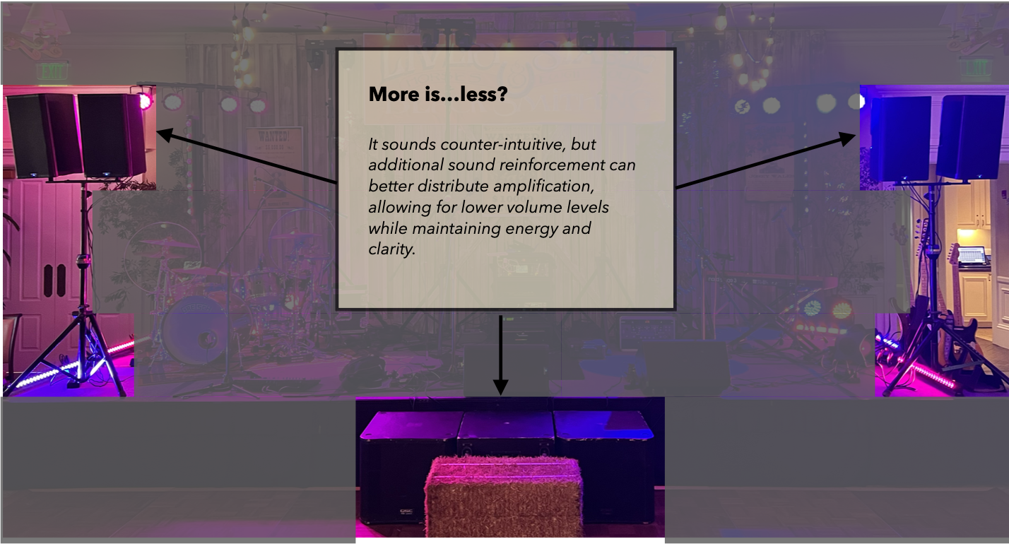 Premium sound reinforcement setup at wedding